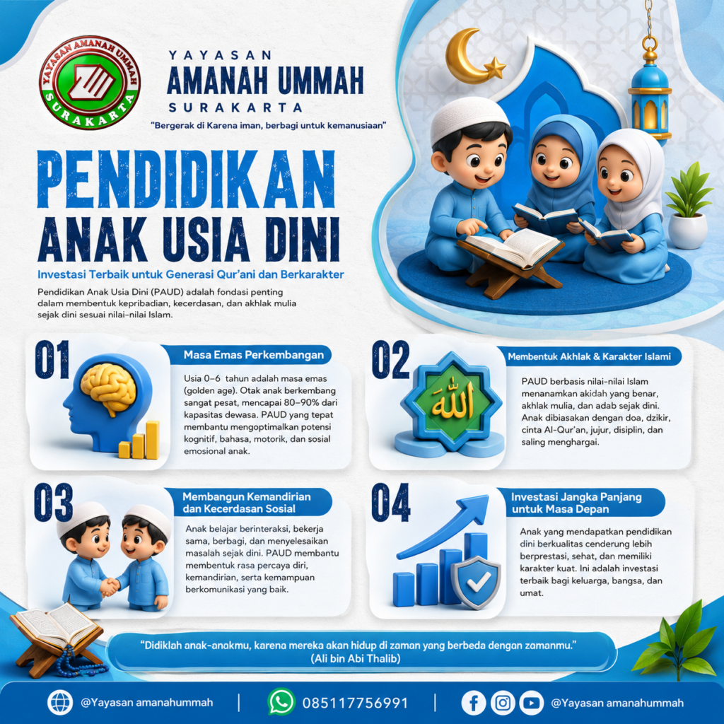 Pendidikan anak usia dini yayasan amanah ummah Surakarta